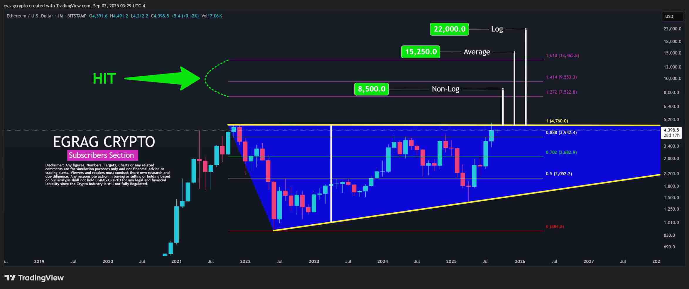 Ethereum Ascending Triangle EGRAG Crypto