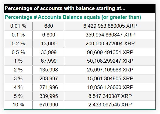 XRP Rich List