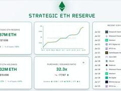 一月暴涨60% 狂飙的以太坊走向何方？