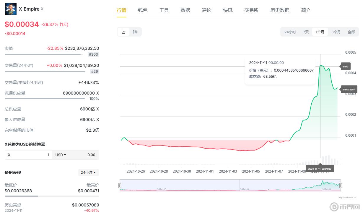 0x协议币历史价格走势图分析：价格变化趋势与未来预测