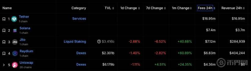 网易联手XBIT深度合作：BNB通缩模型叠加284%年收益，生态崛起是否具备美股式价值潜力？