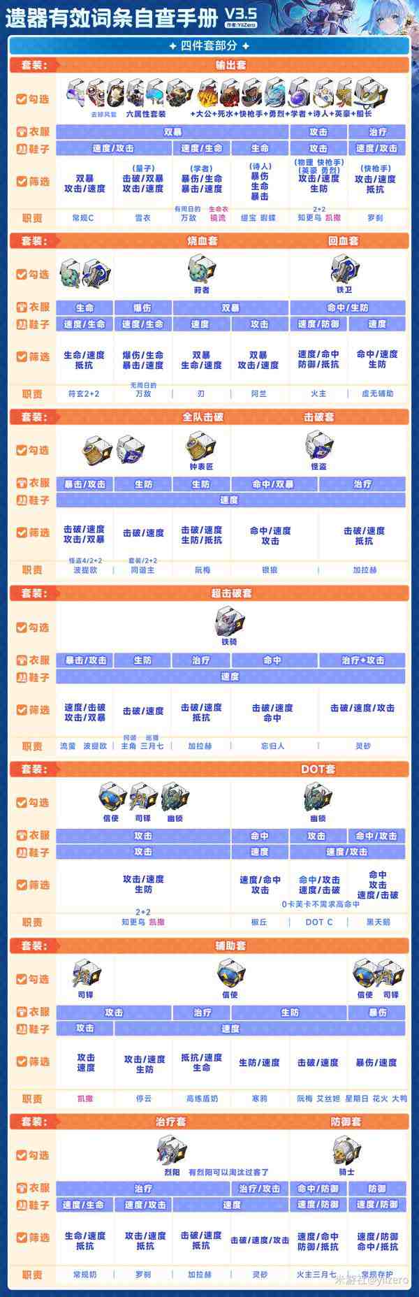 崩坏星穹铁道3.5遗器有效词条一图流