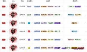曙光重临中属性克制哪些