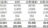DNF缪斯怎么玩