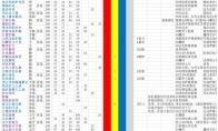 魔兽世界wlk牧师装备怎么搭配