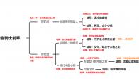 原神诺艾尔邀约事件全结局攻略