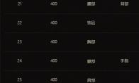 《魔兽世界》军需官的金币用处详解
