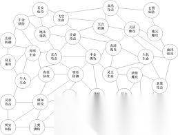 想不想修真混沌灵台玩法攻略