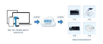 如何利用云服务和网络连接实现远程打印