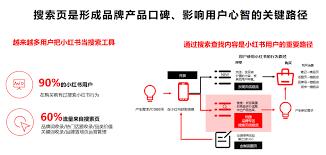小红书和抖音同时直播会产生什么后果
