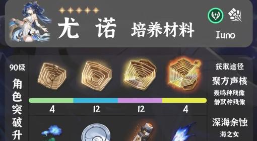 《鸣潮》尤诺培养材料一览