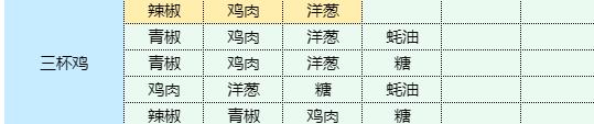 魔卡少女樱回忆钥匙三杯鸡怎么做 三杯鸡食谱配方