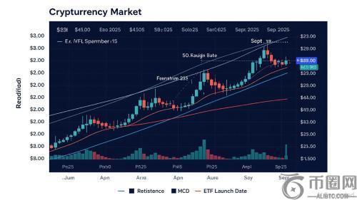 REX-Osprey推出创新型XRP ETF：以多元化策略重塑加密市场准入