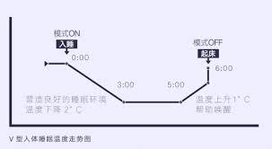 睡眠时人的体温通常会怎样