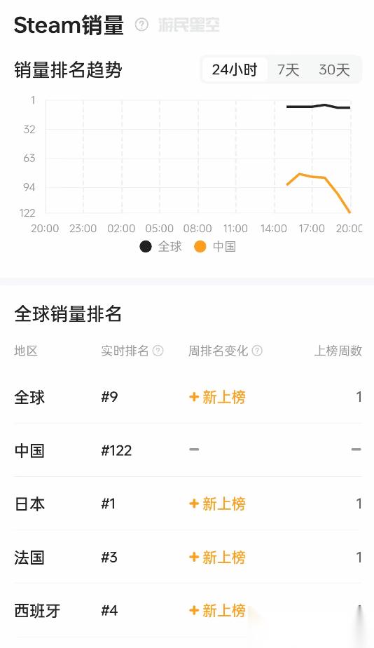 空之轨迹 the 1st正式发售，多版本热销全球登顶合集