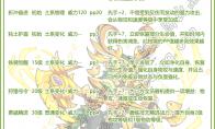 洛克王国黄金冒顿技能搭配