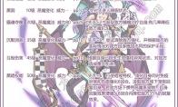 洛克王国伊冥技能表