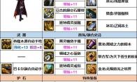 DNF女机械次元融合装备选择
