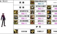 DNF男机械机械战神毕业装备搭配
