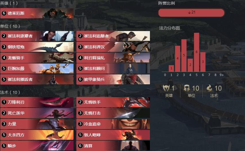 符文大地传奇 诺克之威1.8卡组介绍