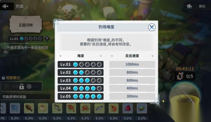 黑色四叶草魔法帝之道钓鱼怎么玩 钓鱼玩法攻略
