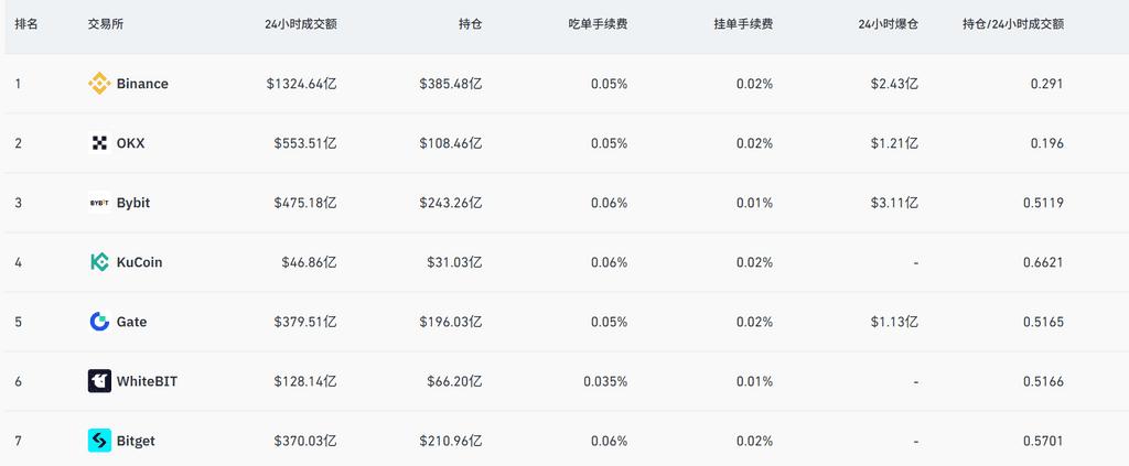 Perp DEX 的“奇点时刻”：Hyperliquid 如何开启链上衍生品的大门