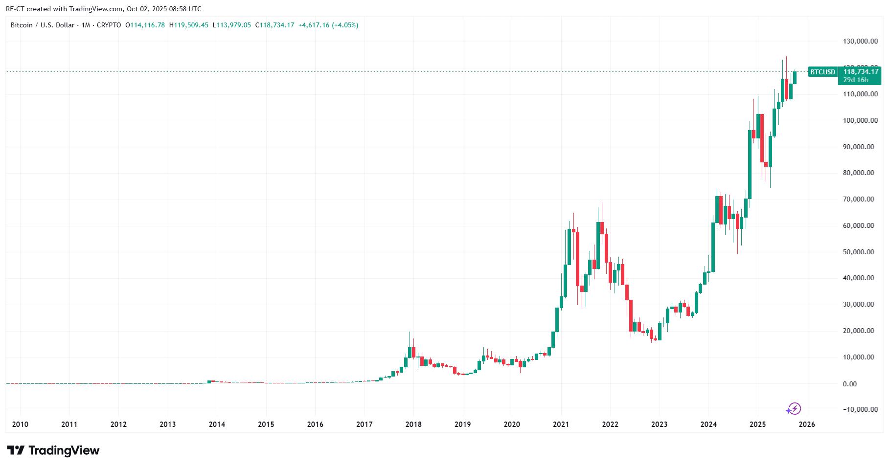 比特币价格预测：富达和Bitwise助推乐观情绪，比特币接近12万美元