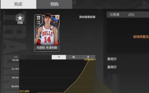 美职篮全明星布泽利斯值得入手吗
