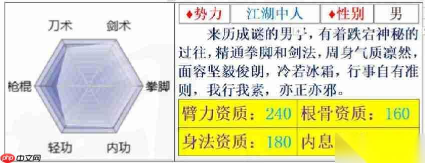 烟雨江湖不哭死神步惊云伙伴入队攻略
