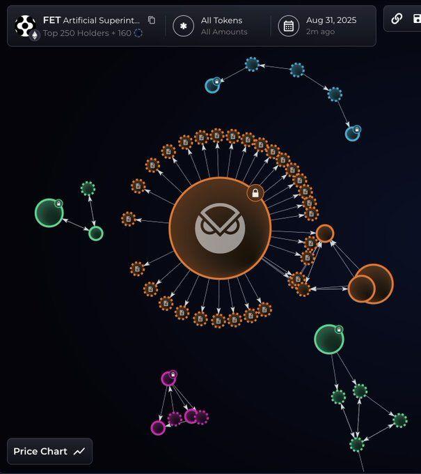 Bubblemaps 数据揭秘：Ocean Protocol 1 亿美元代币出逃始末