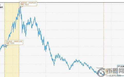 Paul Tudor Jones：1999的重演 但燃料更猛