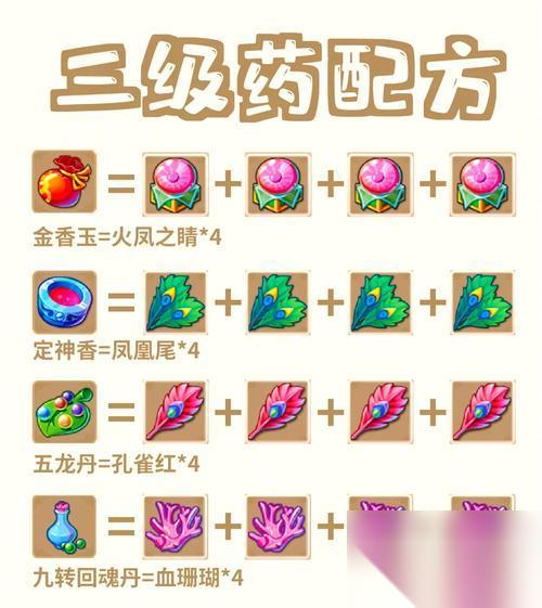 大话西游怀旧药瓶的获取方法是什么 药瓶有什么特殊用途