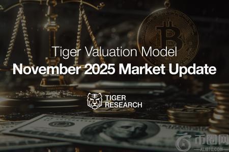 Tiger Research：维持比特币20万美元目标价，市场波动为短期调整