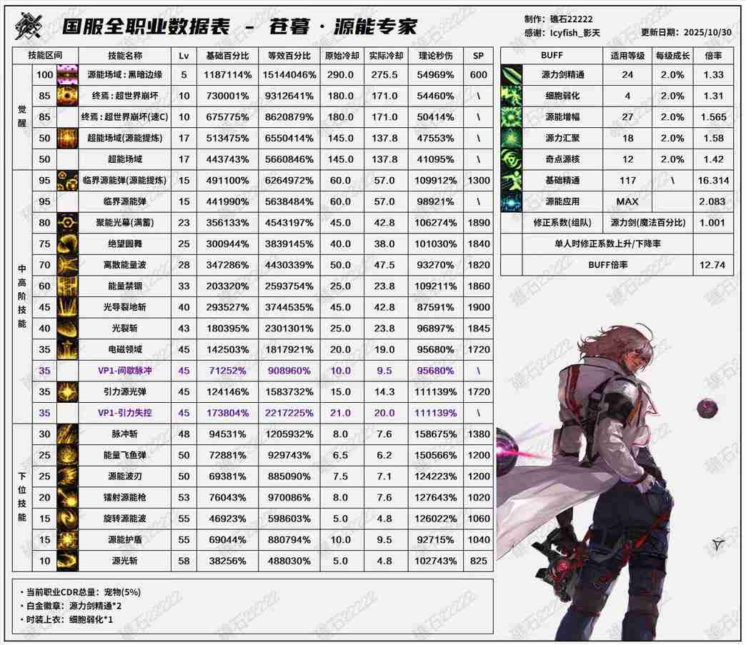DNF11月职业平衡专家怎么玩