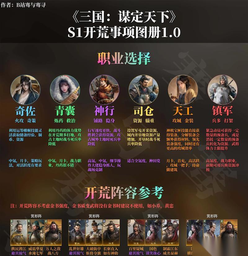 征服与霸业开荒队伍攻略 以游戏为主