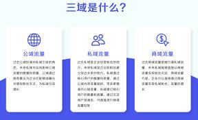 抖音来客如何运营私域流量