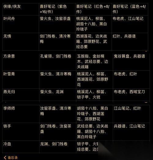侠客行手游性格选择及效果详解 了解不同性格对游戏角色的影响