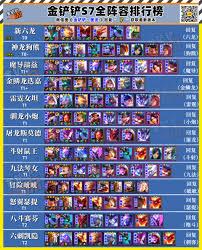 金铲铲之战S7神龙狗熊阵容怎么玩