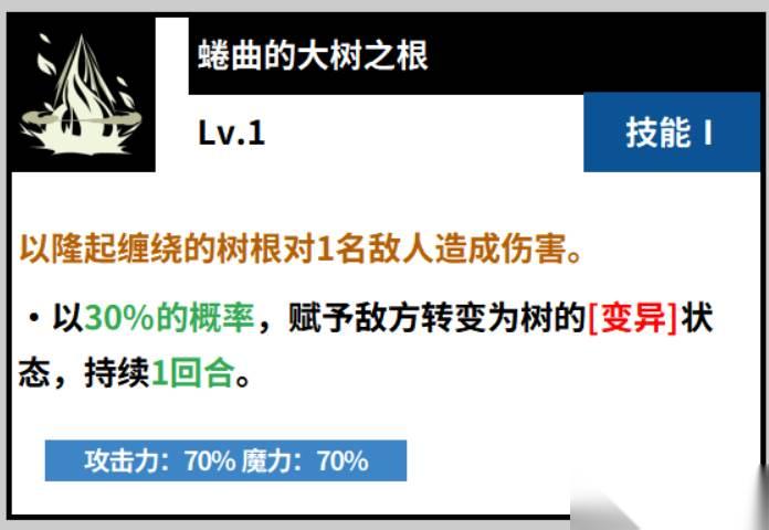 黑色四叶草 威廉凡金斯