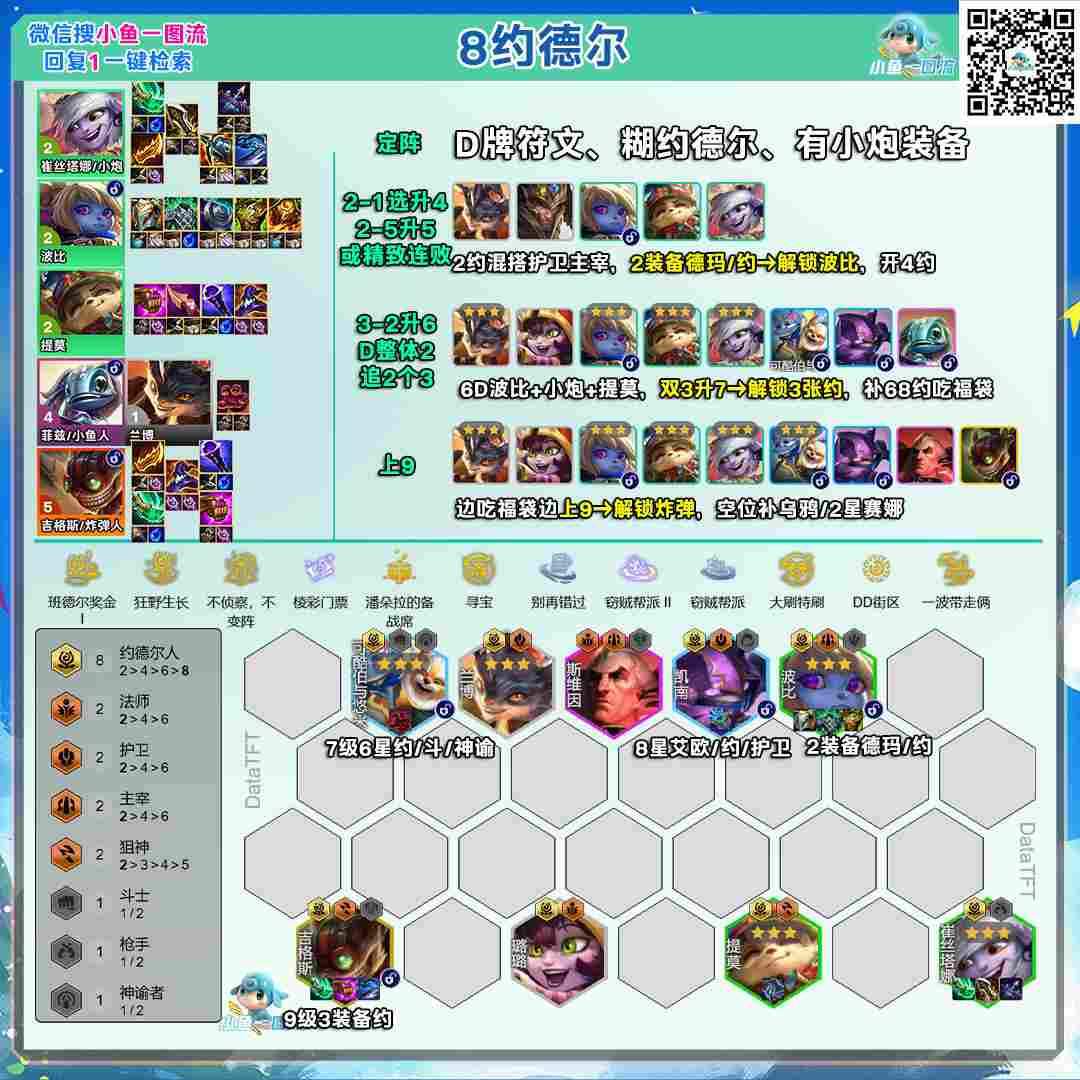 云顶之弈s16八约德尔阵容推荐