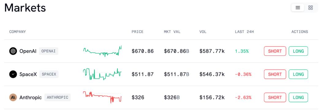 万物皆可「合约化」：Pre IPO 链上试验启示录