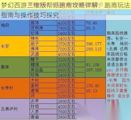 梦幻西游跑商怎么取消 全面解析任务中断机制与应对方案