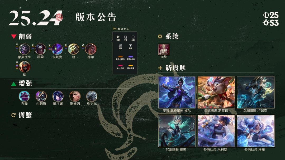LOL25.24斗魂竞技场调整一览