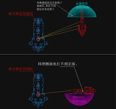 亿万光年中炮口是什么