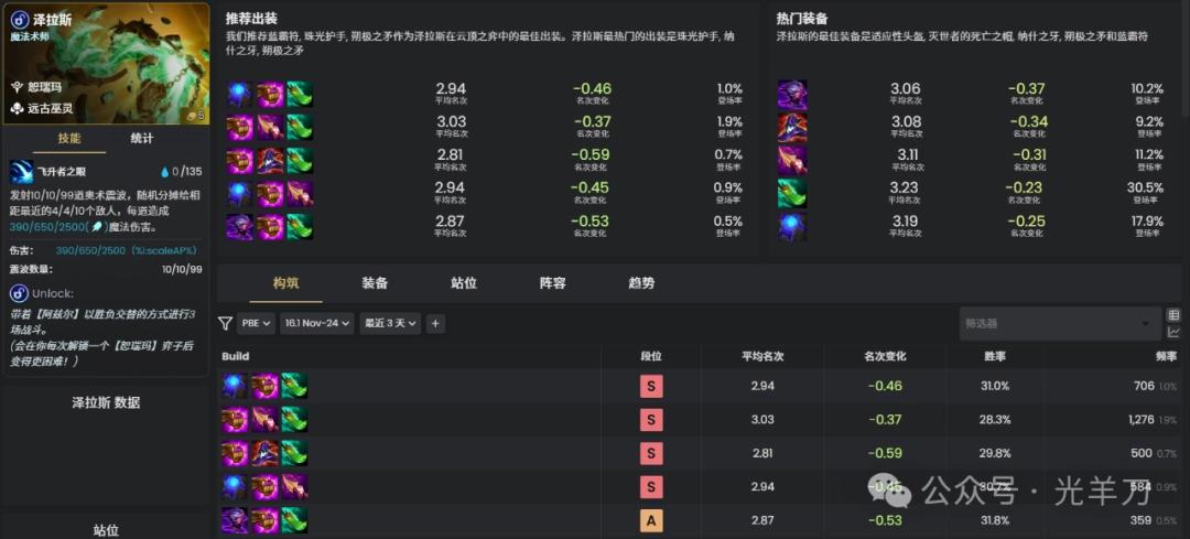 云顶之弈s16泽拉斯装备推荐