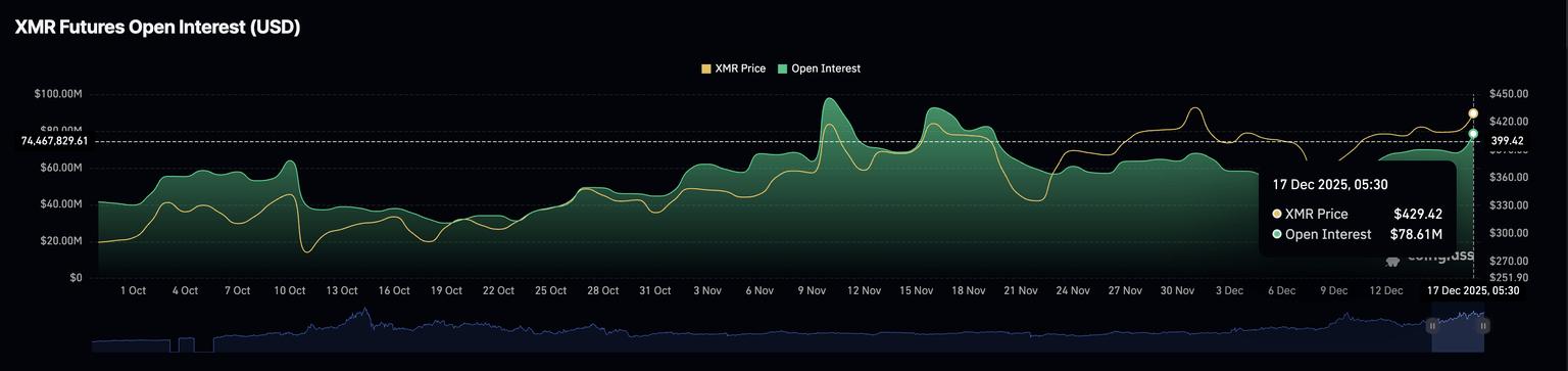 门罗币价格预测：在看涨情绪高涨和阻力即将到来之际，XMR 价格上涨势头强劲。