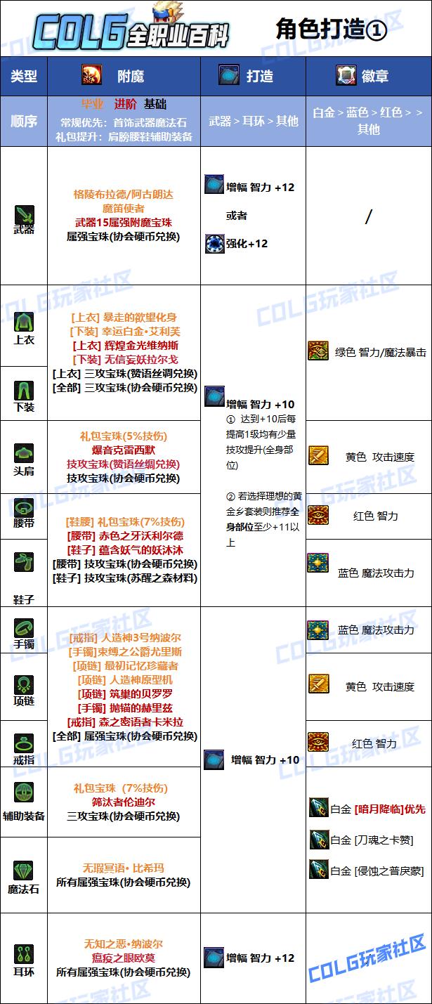 DNF2026鬼泣毕业附魔选择