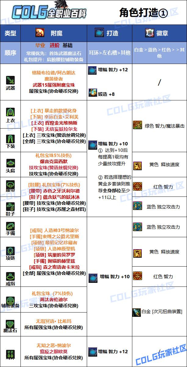DNF2026次元毕业附魔选择