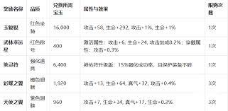 武林外传十年之约有哪些兑换码