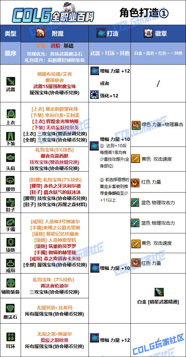 DNF2026刺客毕业附魔选择